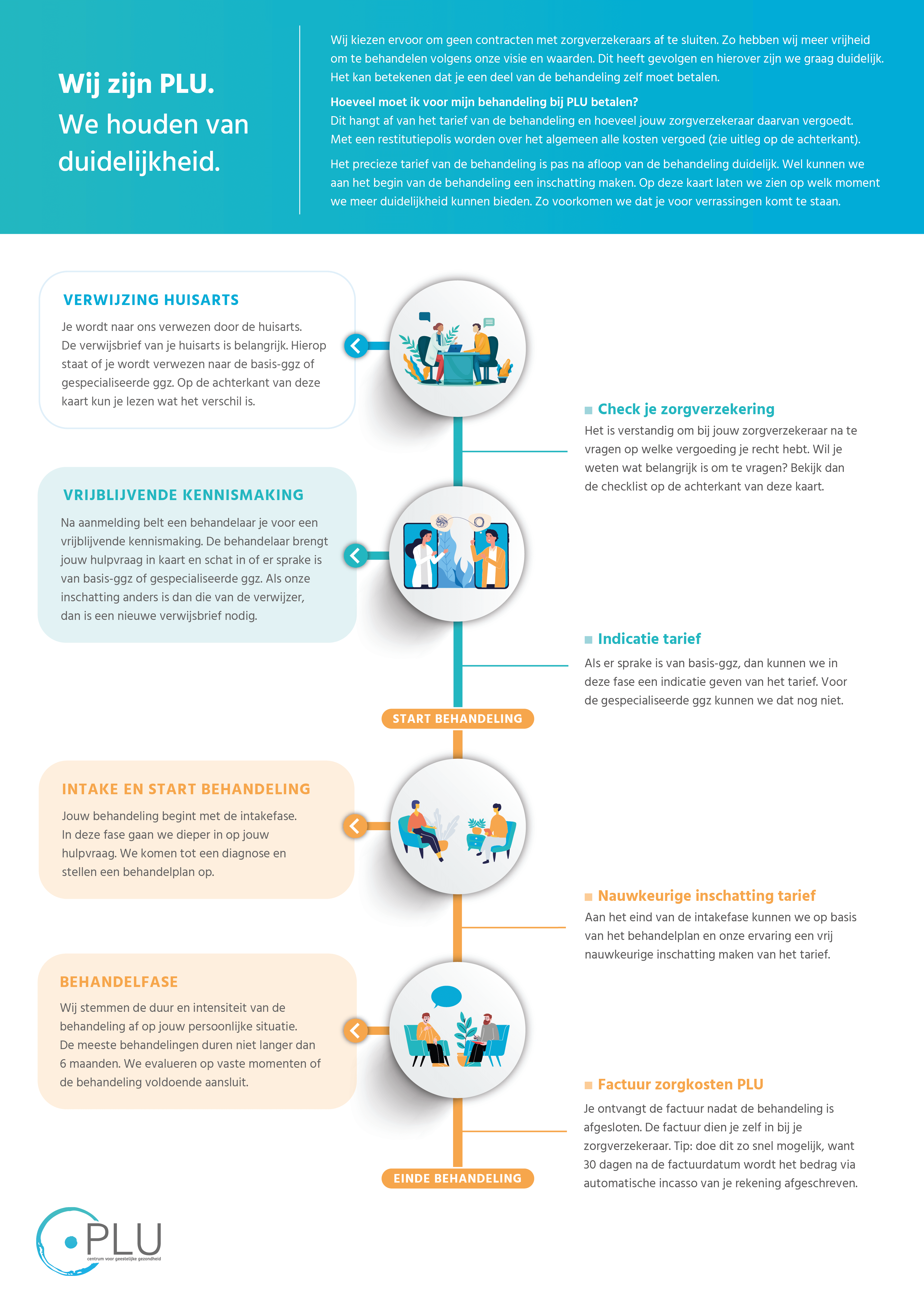 PLU-infographic-vergoedingen-voorkant-web